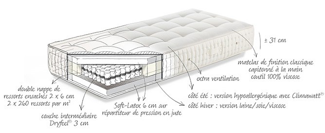 Matelas Dedicace de la marque Beka
