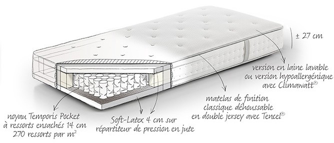 Matelas Noblesse de la marque BEKA