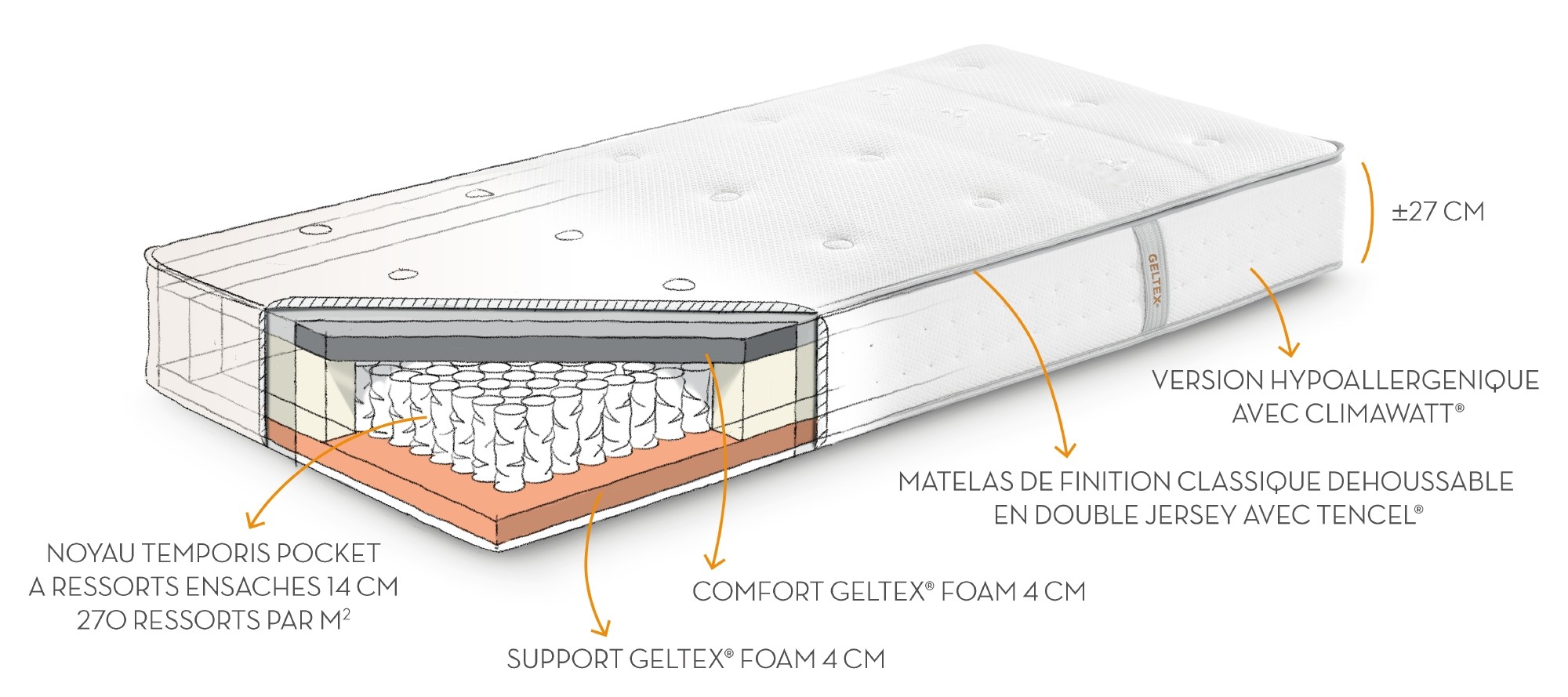 Matelas Geltex Dreamer Beka