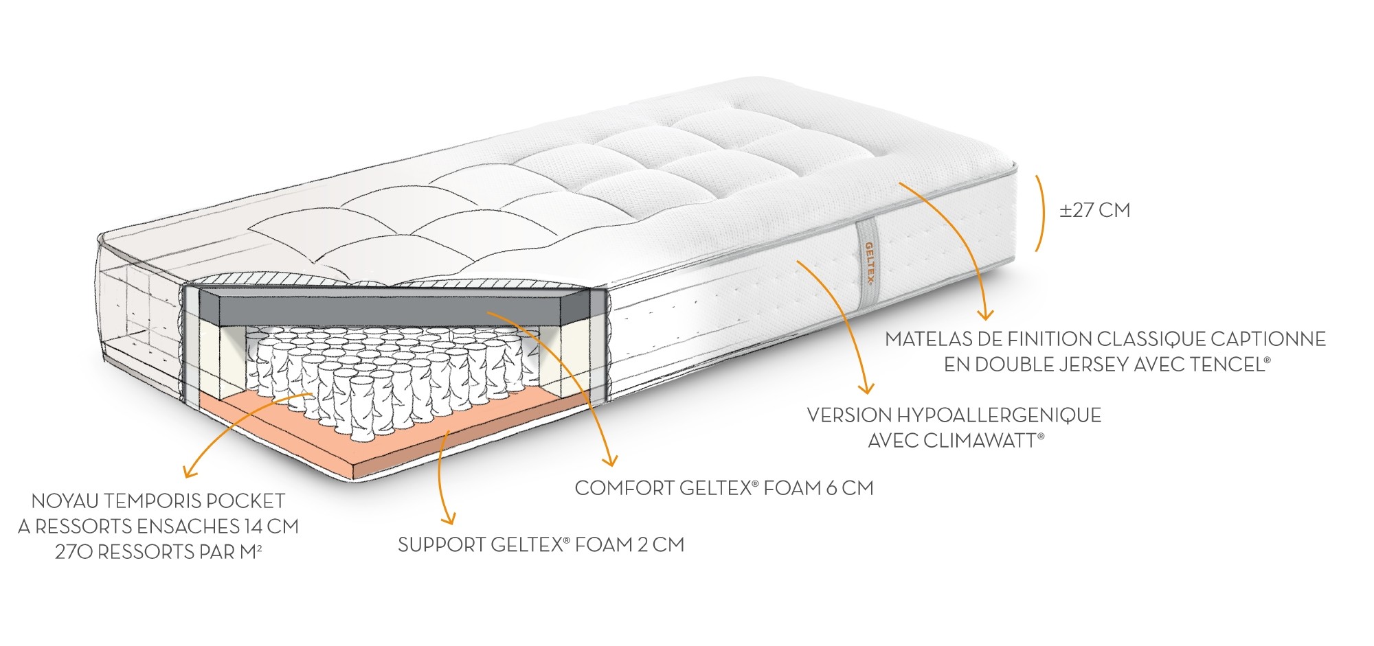 Matelas Escape Geltex Beka