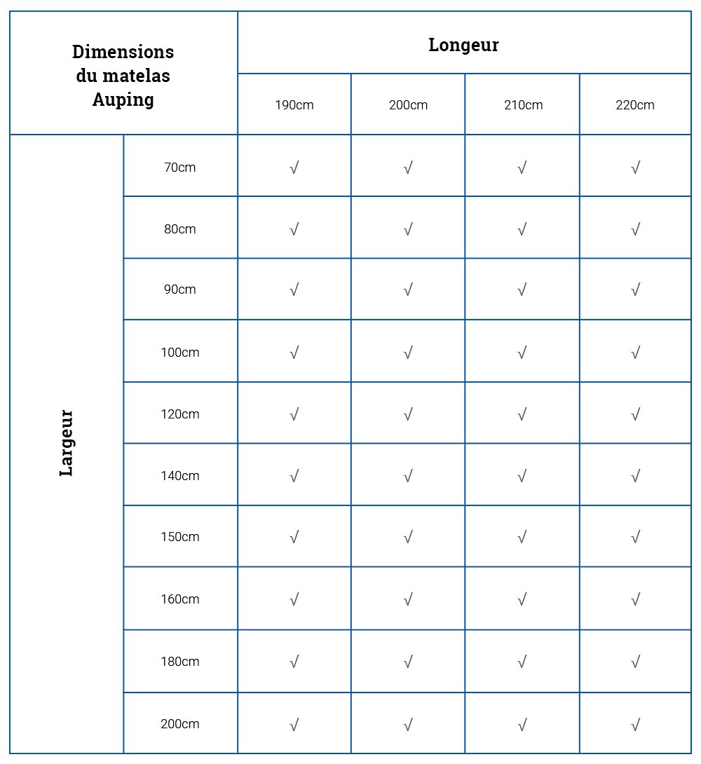 Matelas Evolve - matelas circulaire